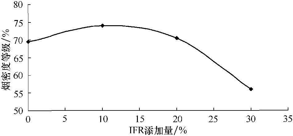 3.3 结果及讨论